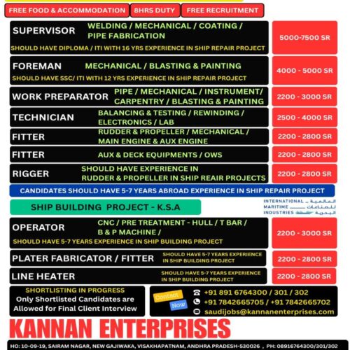 Ship repair_saudi