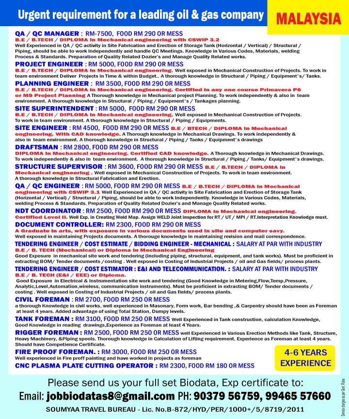 Oil-and-gas_-Malaysia