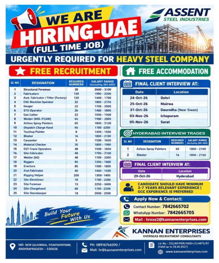 Structural foreman, fabricators, fitter, cnc machine operator, gouger, stg operator, gas cutter, welder, airless spray painters