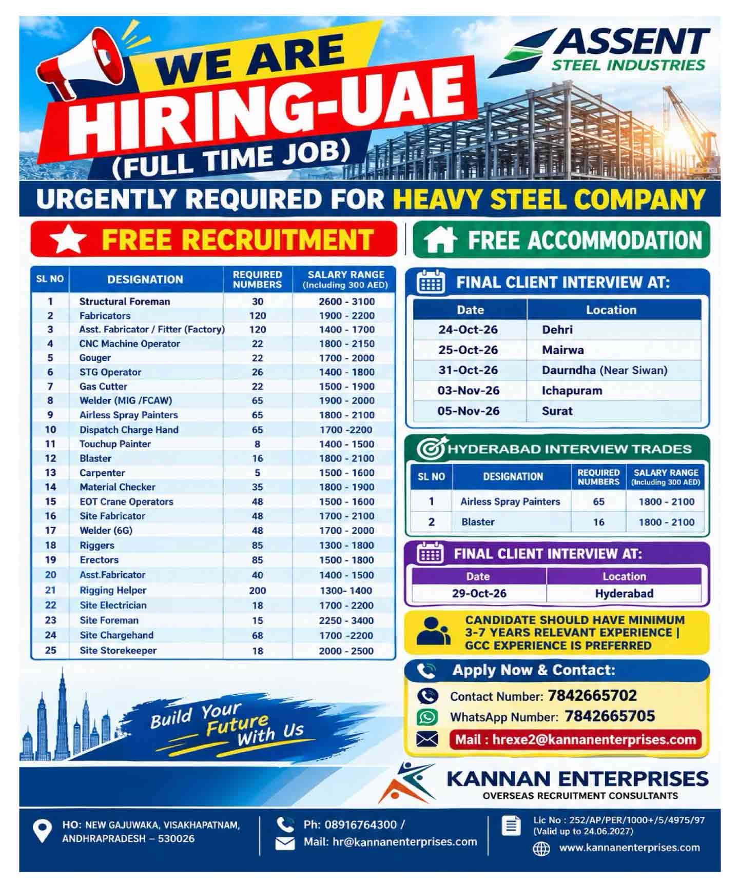 Structural foreman, fabricators, fitter, cnc machine operator, gouger, stg operator, gas cutter, welder, airless spray painters