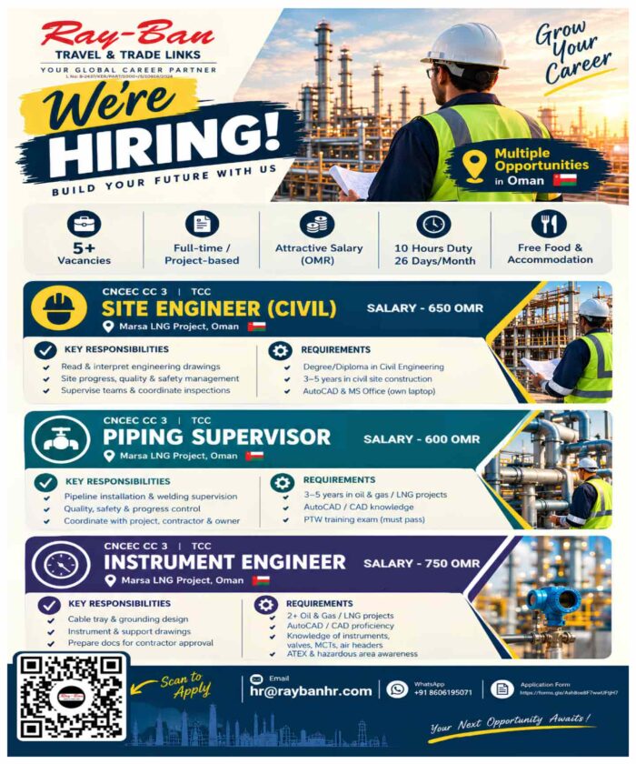 Site-engineer-civil_oman